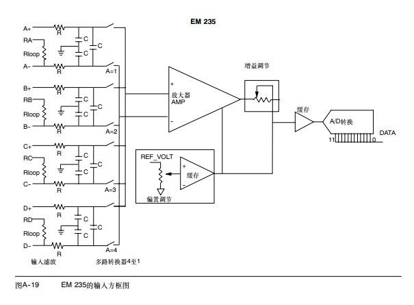 S7-200模拟量模块设置问题？