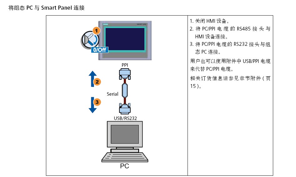 SMART 700和电脑通信