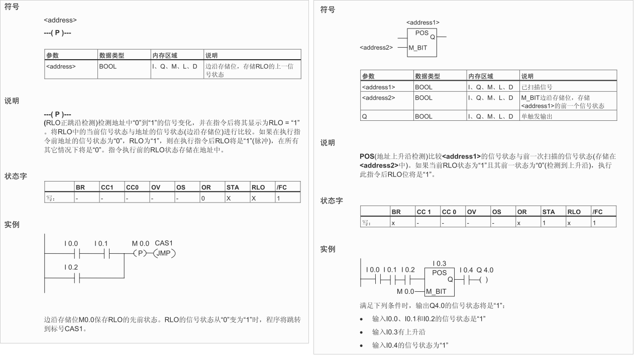 扫描操作数信号的上升沿和扫描RLO的信号上升沿有什么区别