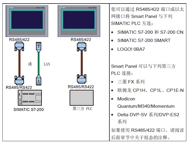 smart700ie与s7-200之间怎么通信