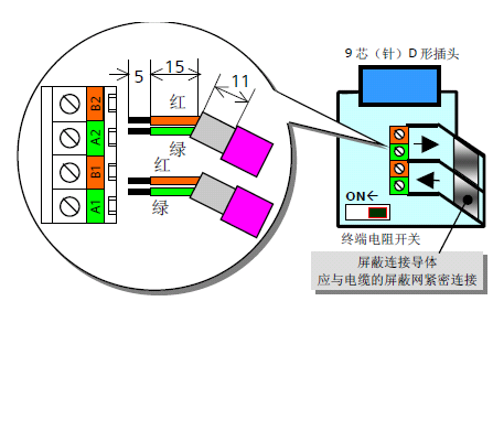 Profibus电缆屏蔽的问题