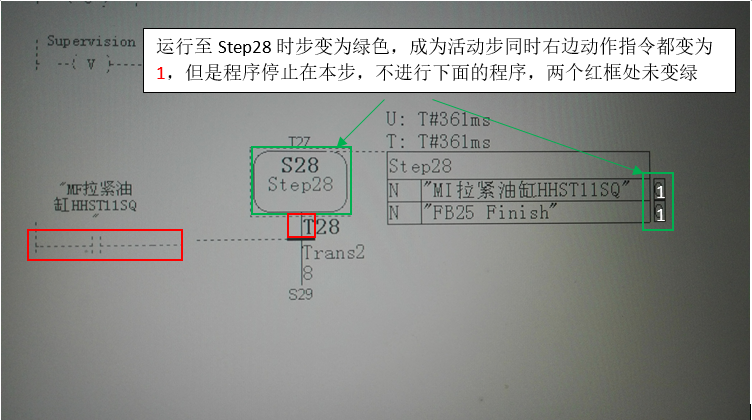 S7300 GRAPH编程的功能块中，运行到28步时不跳转？？