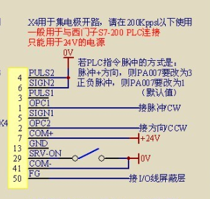 S7-200控制松下伺服驱动器