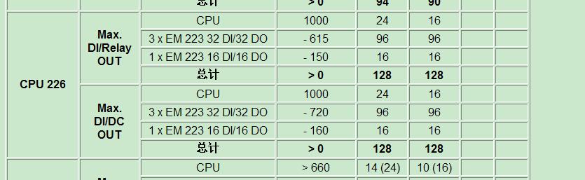 求s7-200plc 选型