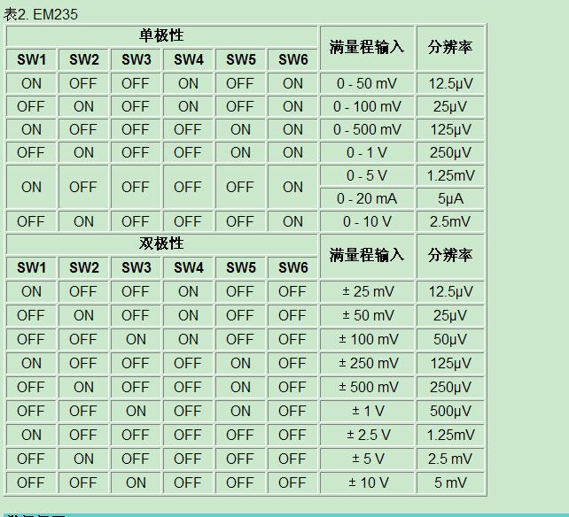 235代换231