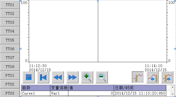 TIA中如何用按钮动作改变趋势视图中的趋势变量？