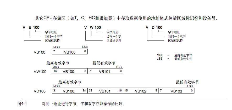 两个字节组成的字哪个字节是高八位