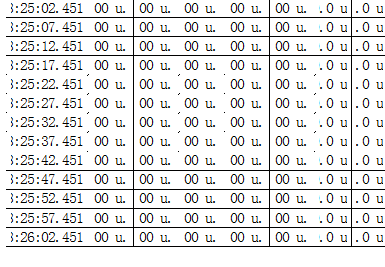 wincc报表设定时间打印的问题，还是全部打印