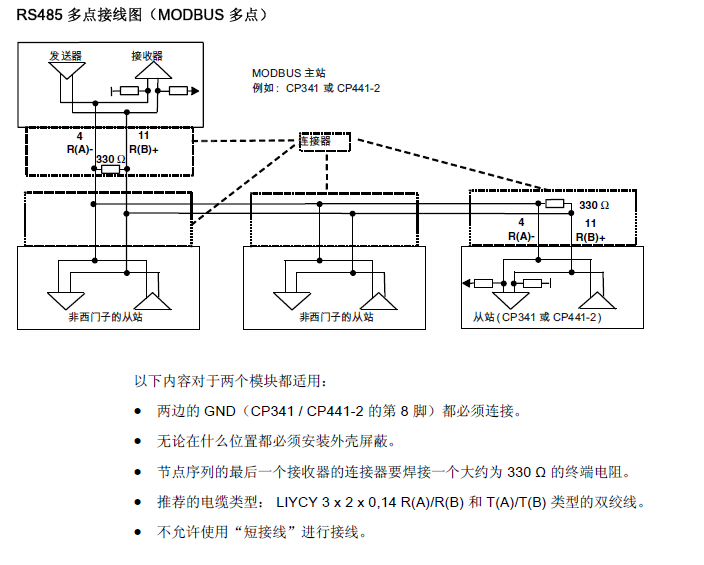 关于西门子CP341与多个仪表的Modbus RTU通讯接线问题