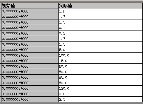 初始值和实际值为何不一样?