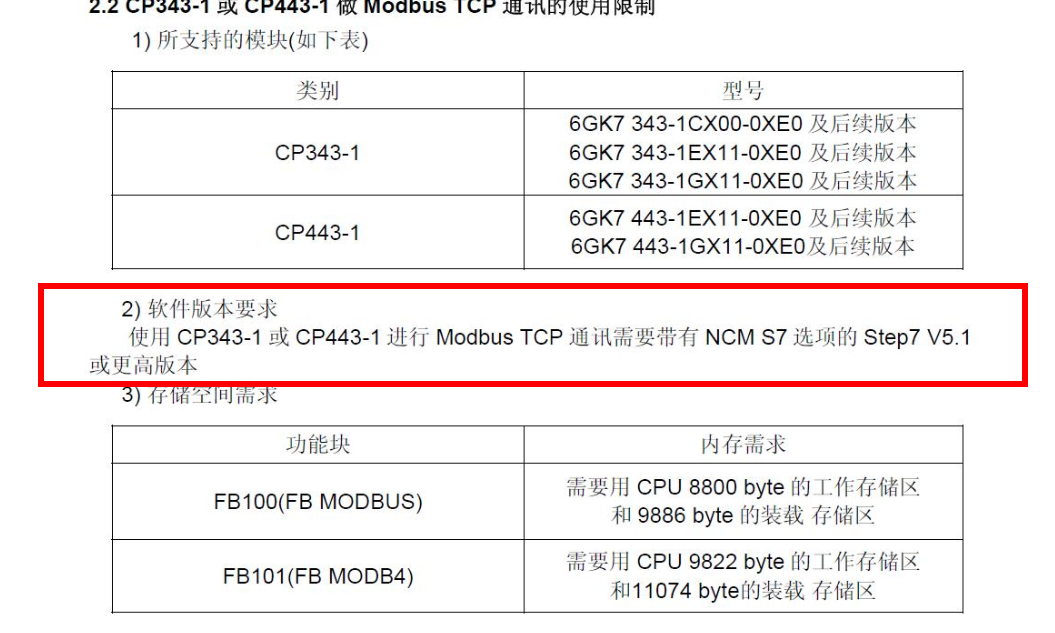 CP343-1带有NCM S7选项是什么意思？