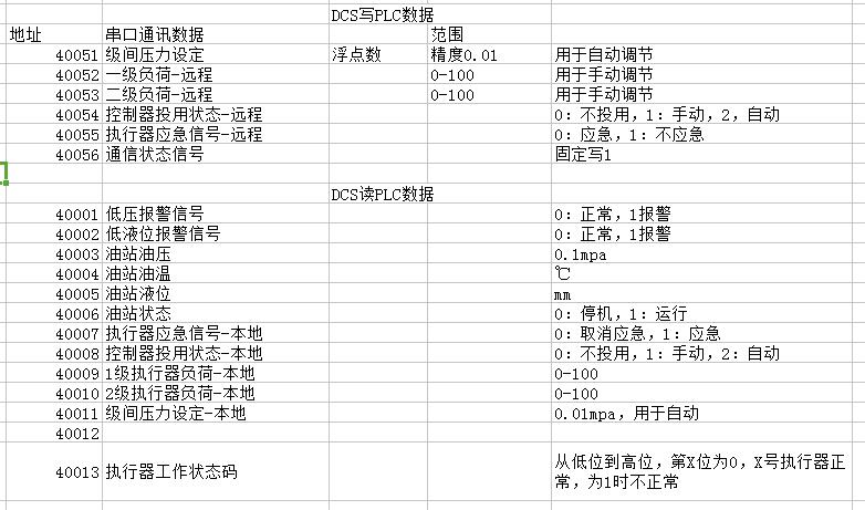 MODBUS通讯的浮点数怎么接受