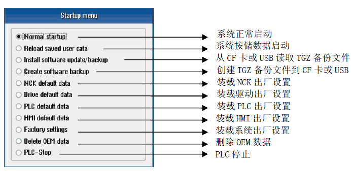 关于828D系统