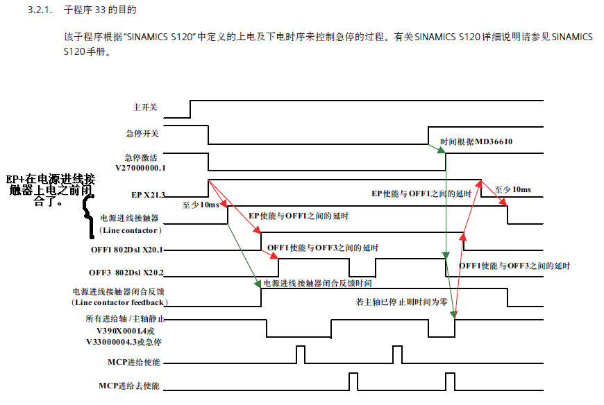 S120说明书的疑问