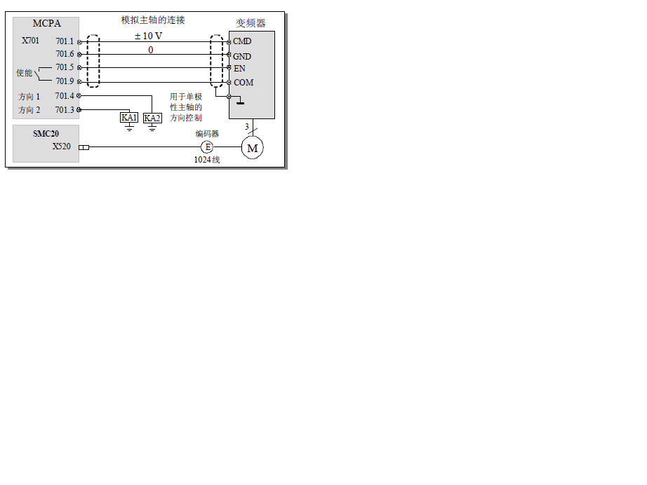 802DSL模拟主轴如何通过PLC控制主轴转速