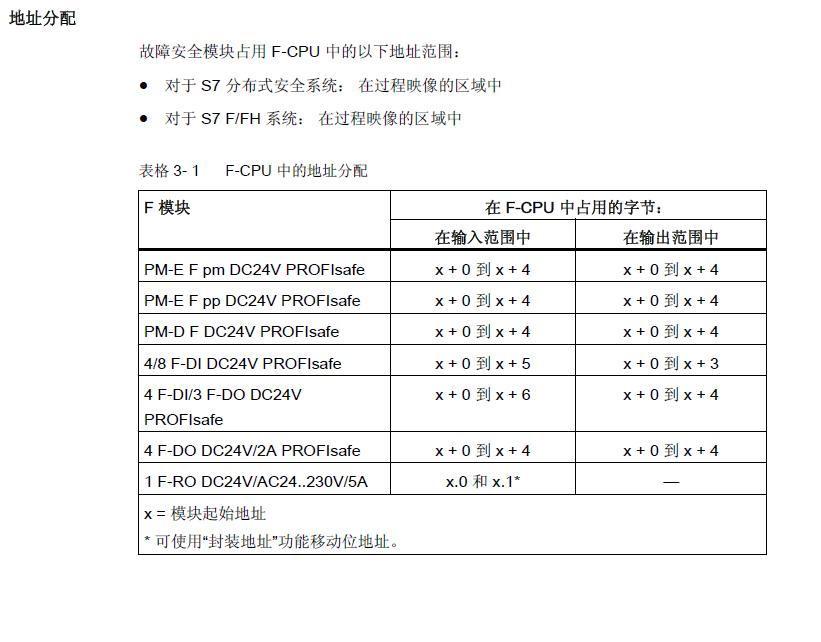 安全PLC组态输入模块时，为什么会有输出的地址呢？