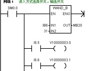 802D  sl   PLC程序