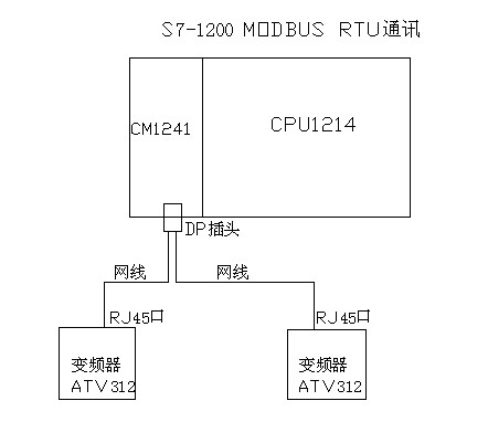 1200modbs RTU通讯