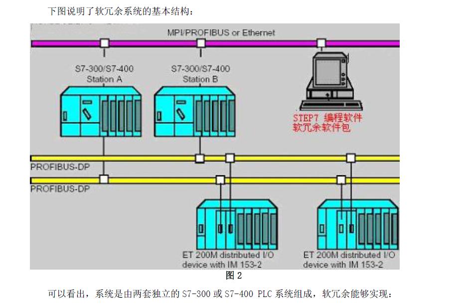 S7-300软冗余 CP343-1以太网同步