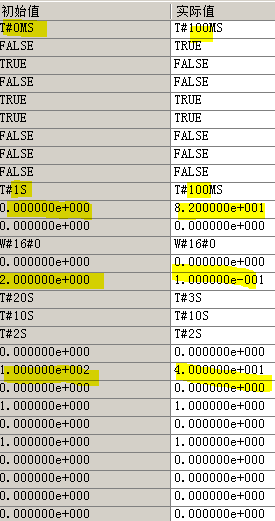DB块里的实际值和初始值为何不一样