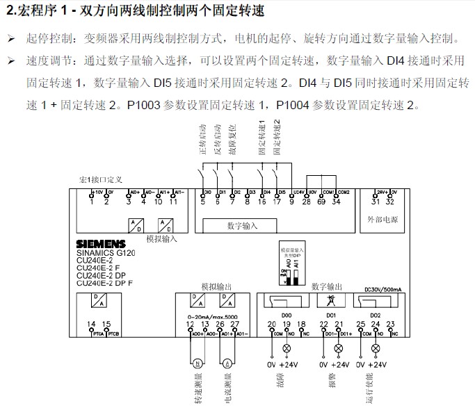 CU240端子5和6分别控制电机正转和反转