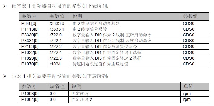 CU240端子5和6分别控制电机正转和反转