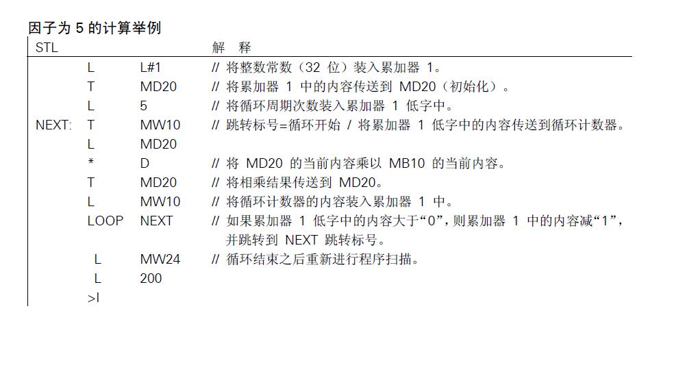 loop指令执行多少次？