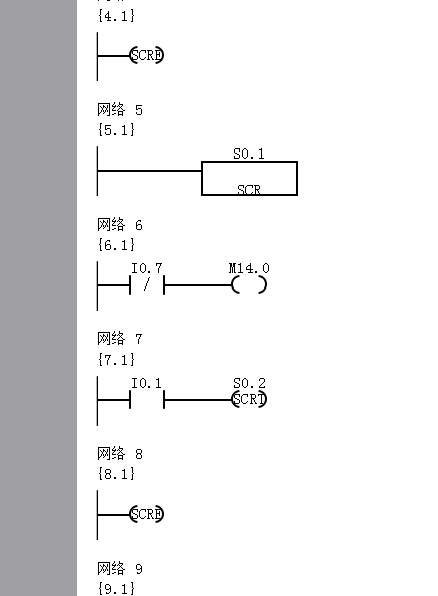 偏移量。