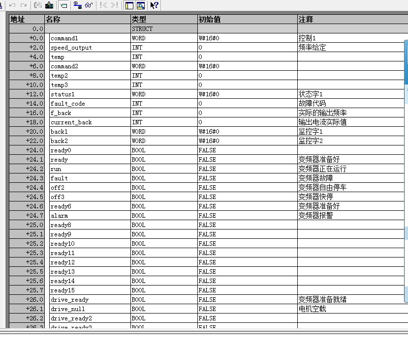 变频器和PLC通讯时产生的DB块中有许多控制字， 是怎么生成的呢？