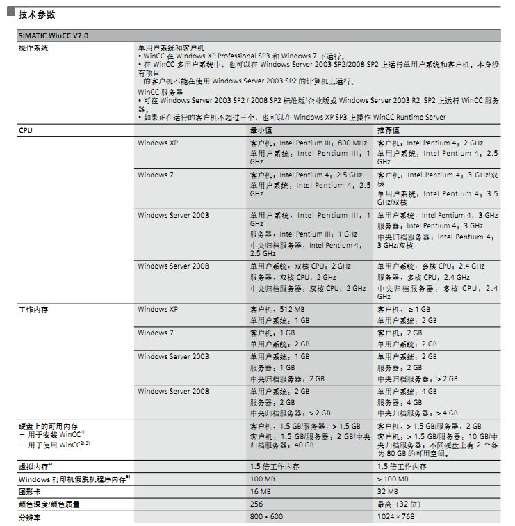 wincc7.0.对电脑系统配置要求？