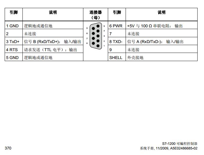 s71200 CM1241 RS485 端口管脚定义是？