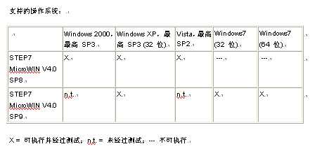 使用Step7-MicroWin连接S7-200时，软件闪退问题