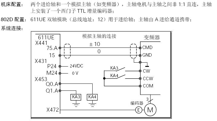 802D配置变频器主轴