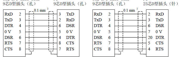 西门子611A用什么软件进行参数备份