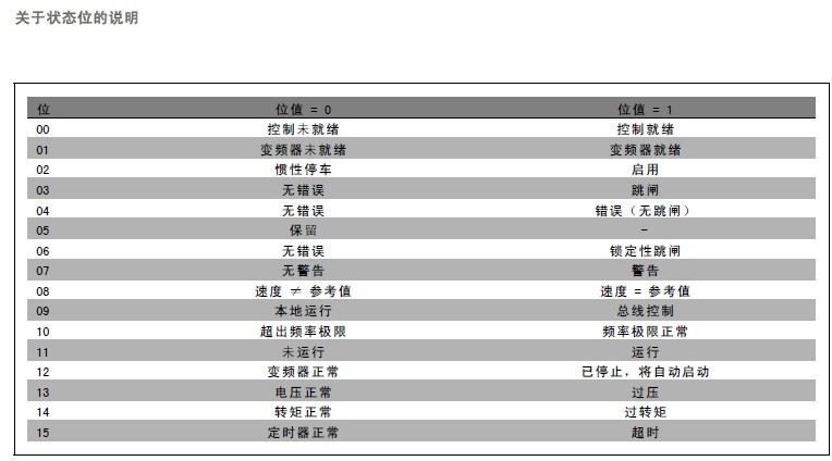 s71200与单佛斯MODBUS通讯