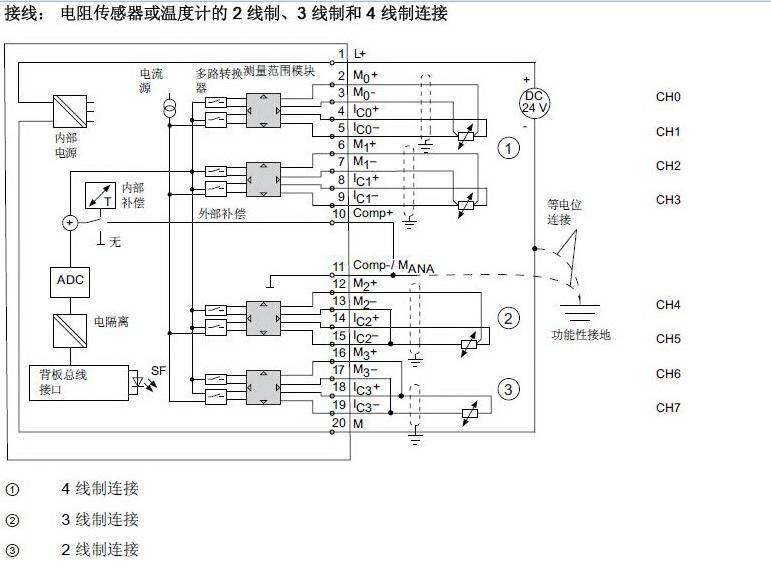 AI模块处理PT100问题