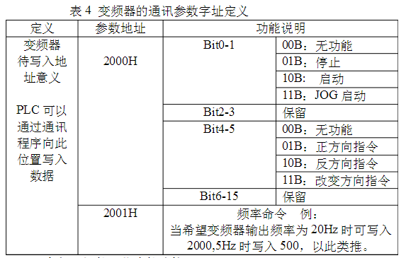 西门子200PLC与台达变频器通讯