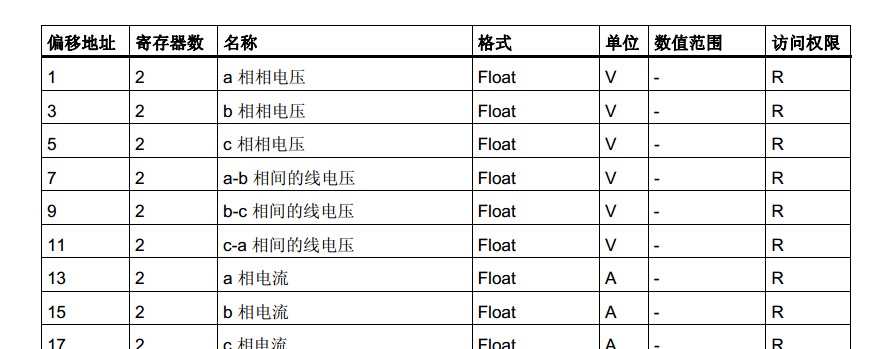 PAC3100 与224XP modbus通讯