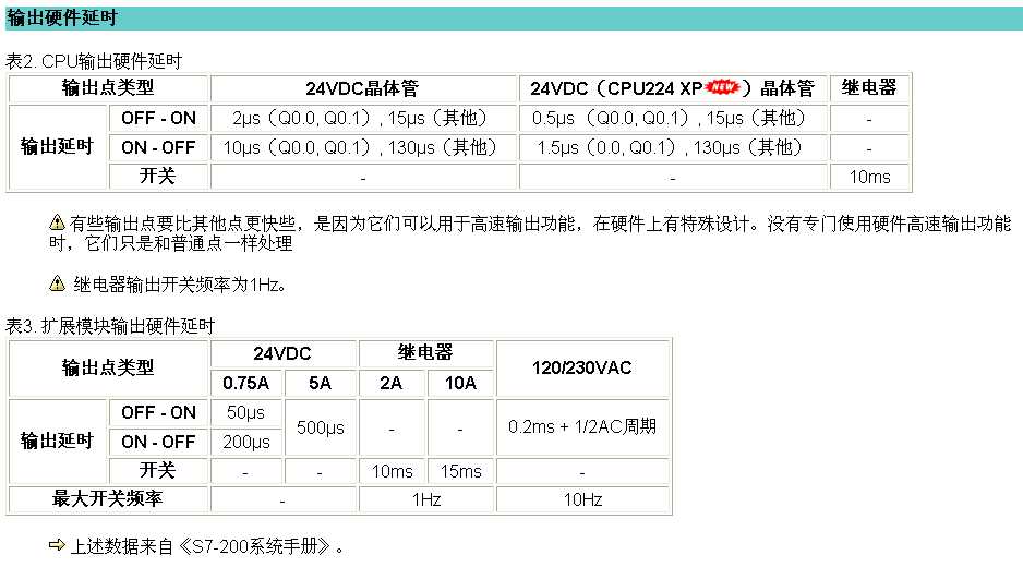 S7 200 多路快速输出