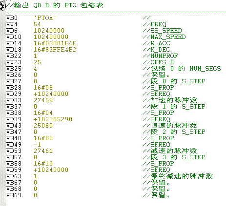 PTO0——RUN程序不能运行