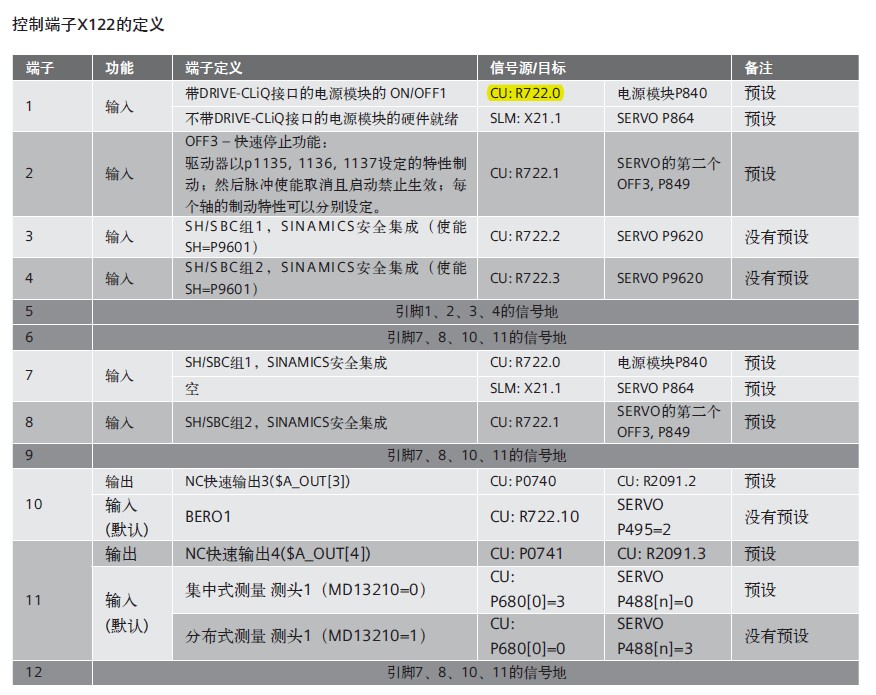 NCU X122 控制端子