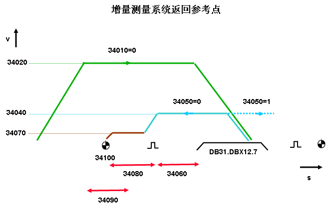 20006慢行速度