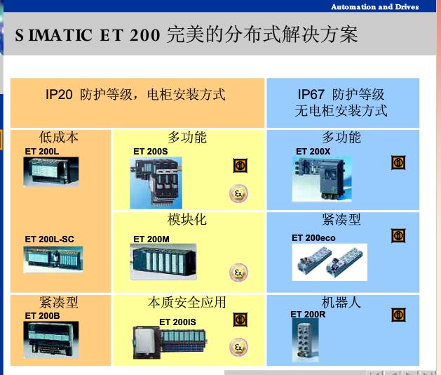 分布式IO之间怎么选择？比如ET200S跟ET200SP