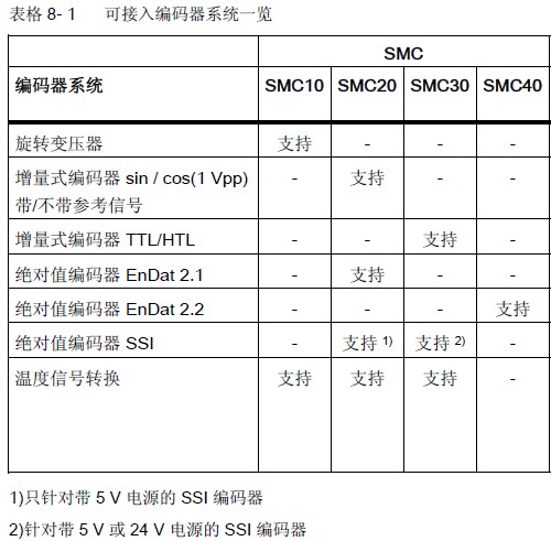 西门子产品区别