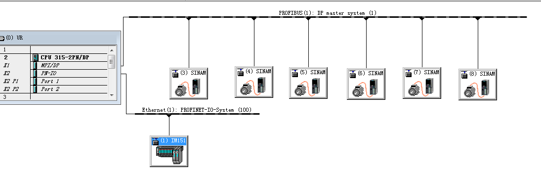 CPU315-2PN/DP与ET200S 151-3 PN通过profinet 通信