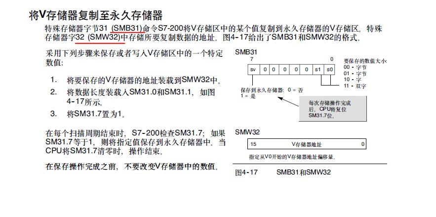 请教S7-200PLC永久存储区使用方法