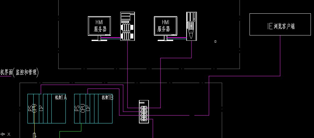 WINCC+CP1613冗余服务器如何组网？