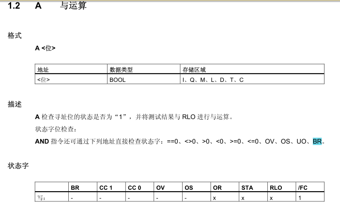 STL手册图例