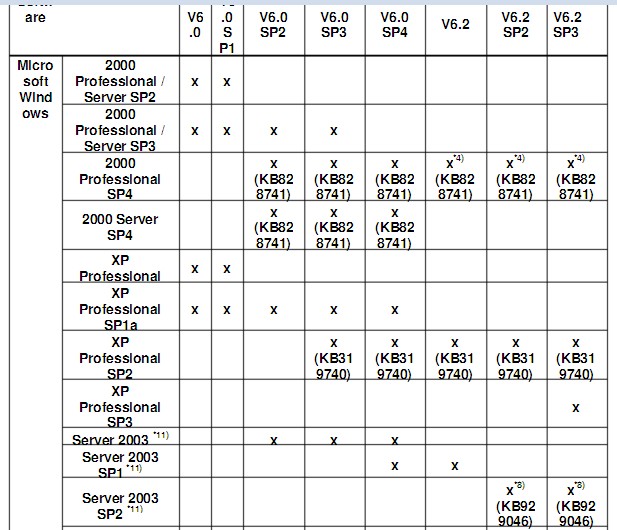 WINCC 6.0SP3，2003 SEVER R2 SP2兼容问题