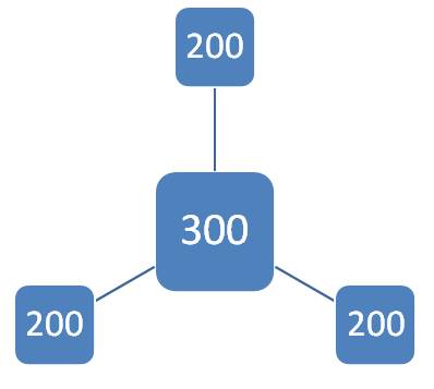 S7-300组态下挂从站可行性